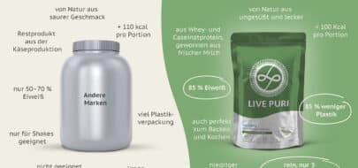 Live Puri vs Andere Marken